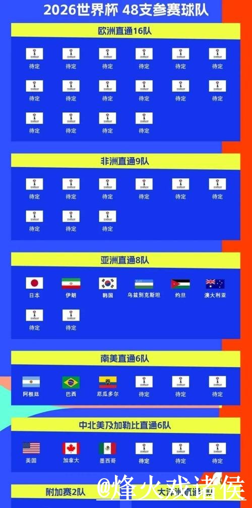 2026世界杯预测注意事项,赛前数据和赛程影响整理 2026世界杯预测注意事项,赛前数据和赛程影响整理